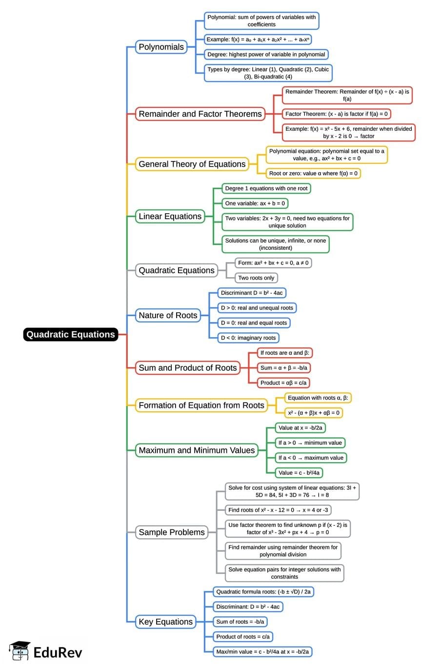 Quadratic Equations