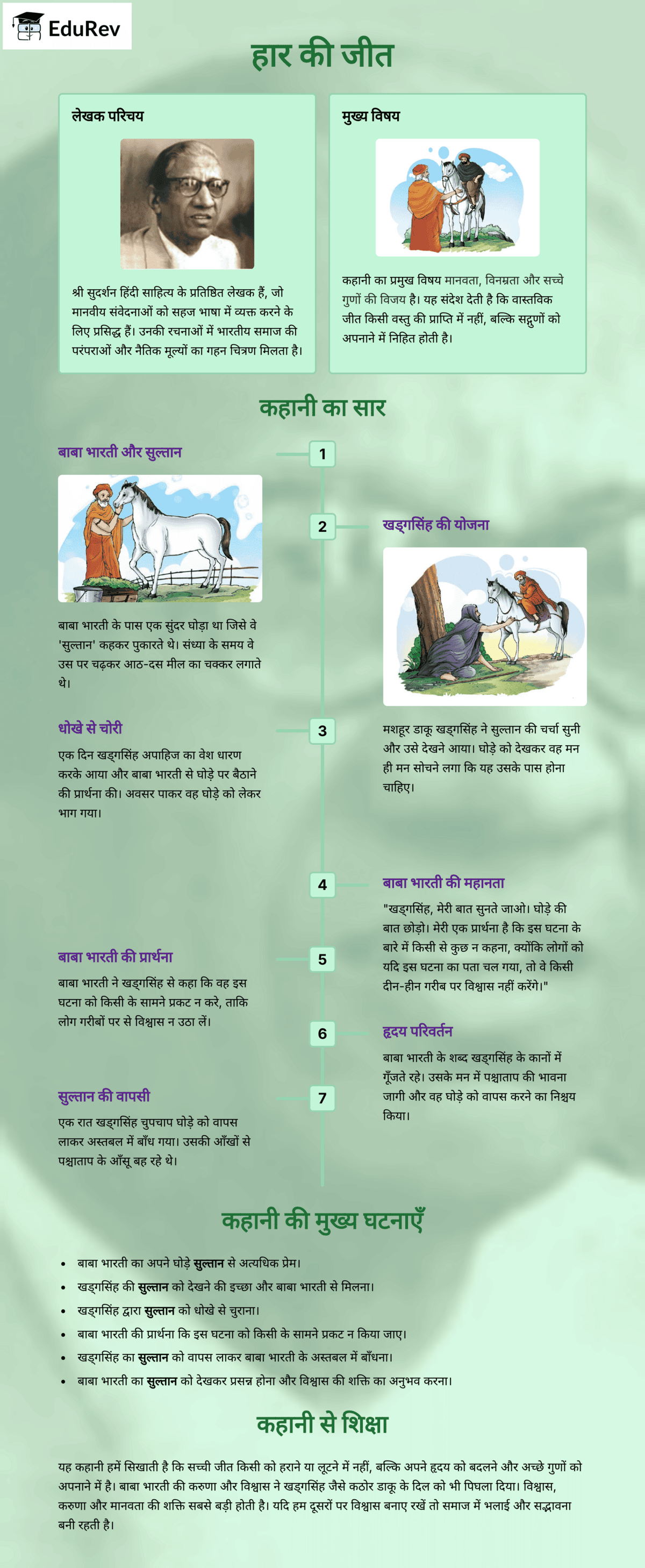 Infographics: हार की जीत | Hindi for Class 6