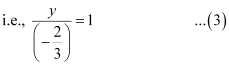 Exercise 9.3- Straight Lines NCERT Solutions - Commerce