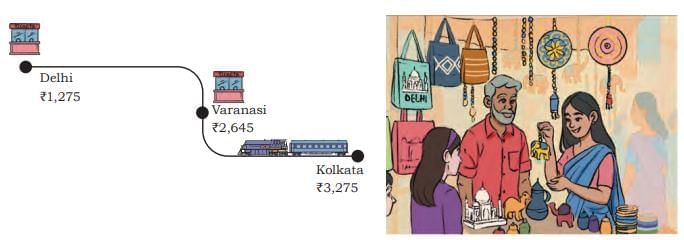 We are the travellers - II NCERT Solutions | Mathematics (Maths Mela) Class 5 - New NCERT