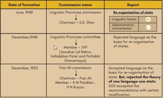 Overview: Union & its Territory | Indian Polity for UPSC CSE