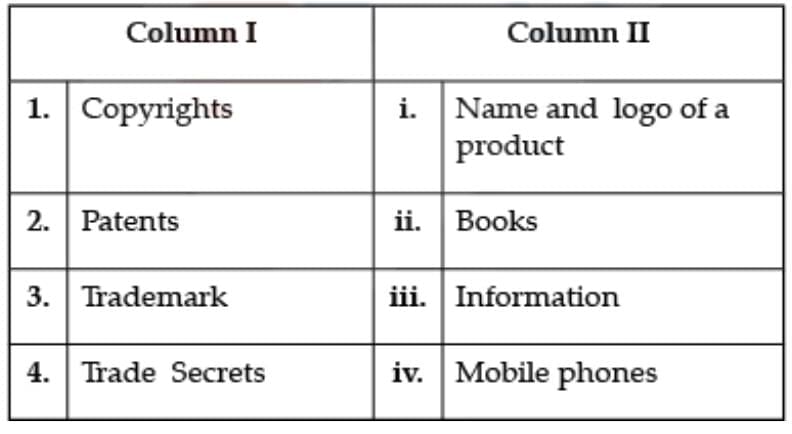 Case-Based Questions: Small Business | Business Studies (BST) Class 11 - Commerce