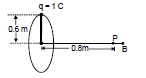 Magnetic Field on the Axis of a Circular Current Loop | Physics for JEE Main & Advanced