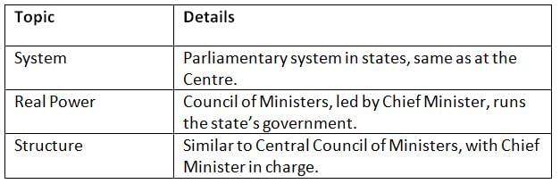 Cheat Sheet: Council of Ministers | Indian Polity for UPSC CSE