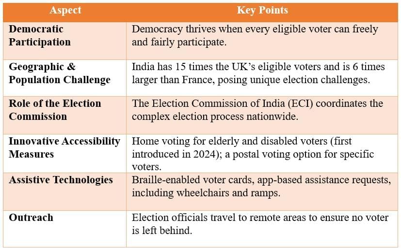 Cheatsheet: Universal Franchise and India’s Electoral System | Social Science  Class 8 - New NCERT