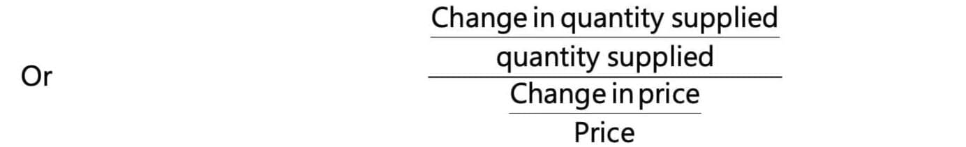 Short Notes: Unit 3: Supply | Business Economics for CA Foundation