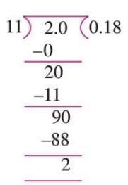 Rational Numbers Chapter Notes | Mathematics Class 7 ICSE