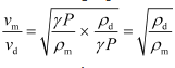 NCERT Solutions Class 11 Physics Chapter 14 - Waves