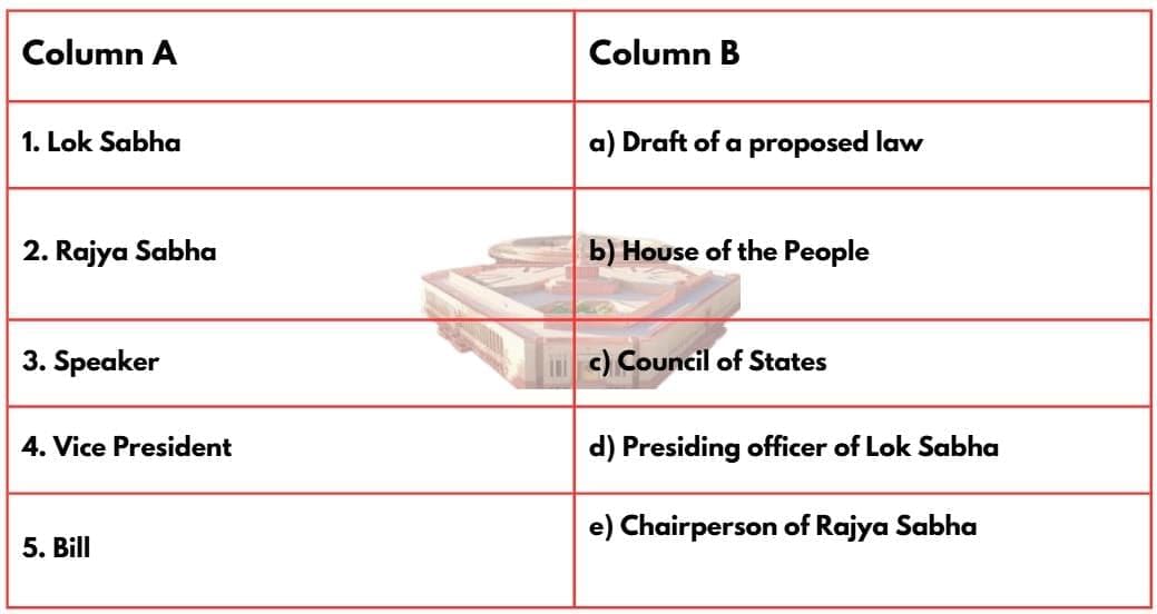 Worksheet: The Parliamentary System: Legislature and Executive | Worksheets with Solutions for Class 8