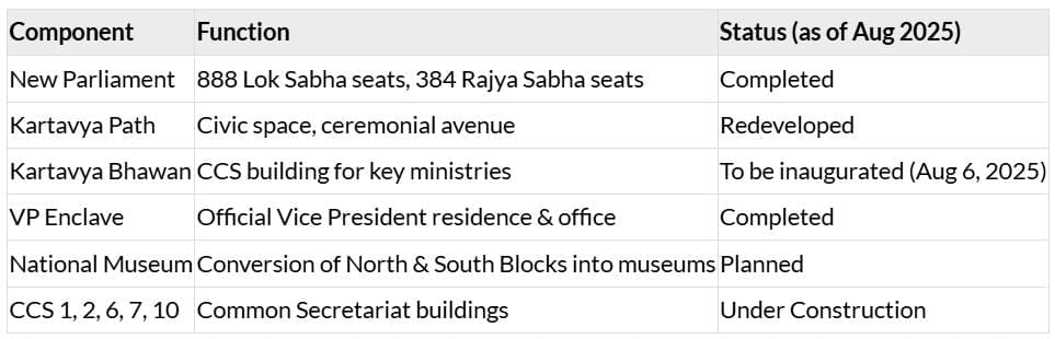 PIB Summary - 6th August 2025 | PIB (Press Information Bureau) Summary - UPSC