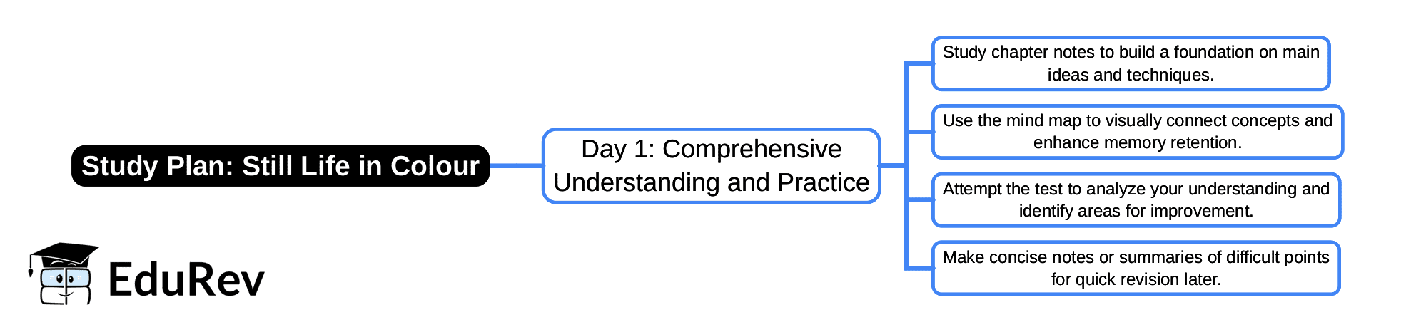 1-Day Study Plan: Still Life in Colour | Arts  (Kriti) Class 8 - New NCERT