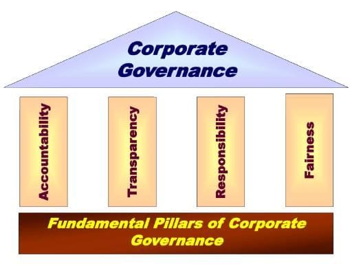 Corporate Governance Value Based Organisation - Crash Course for