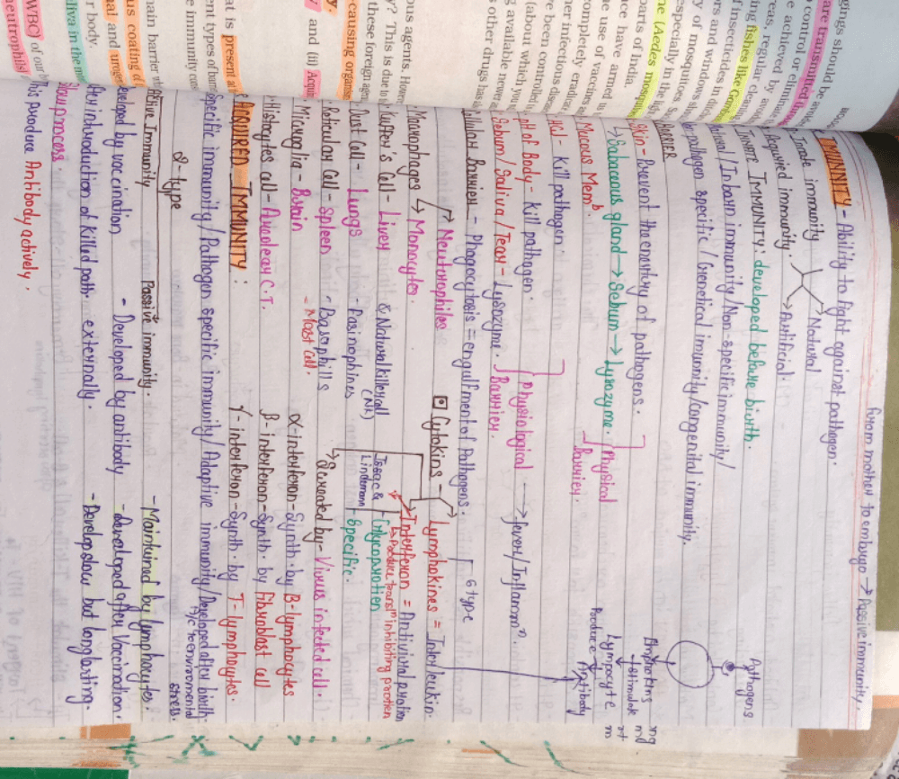 Immunity Hand Notes.pdf Immunity: short notes. - NEET PDF Download