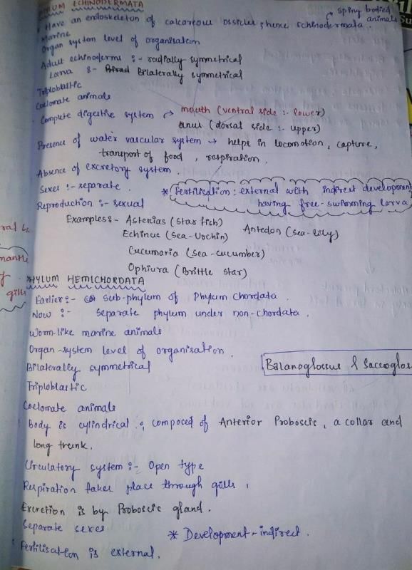 ANIMAL KINGDOM NOTES - MBBS