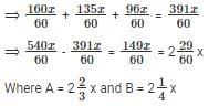 Mixtures & Alligations CAT Previous Year Questions with Answer PDF
