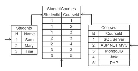 UGC NET Paper 2: Computer Science 11 March 2023 | UGC NET Past Year Papers