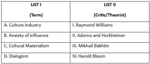 UGC NET Paper 2: English 21st August 2024 Shift 1 | UGC NET Past Year Papers