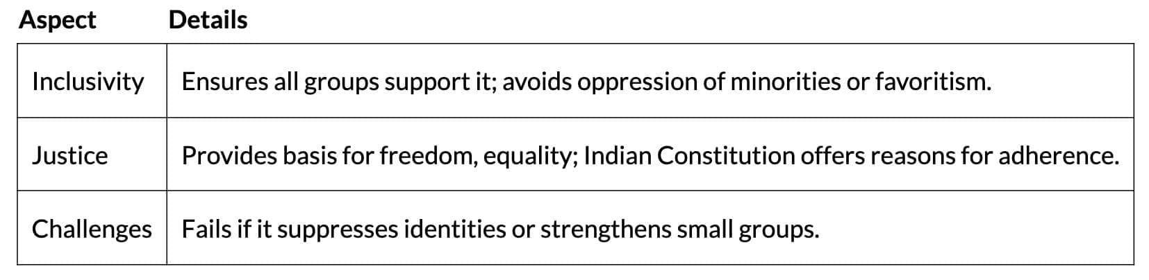Cheat Sheet: Constitution: Why and How? | Political Science Class 11 - Humanities/Arts