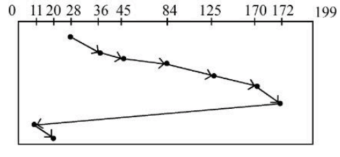 UGC NET Paper 2: Computer Science 6th Jan 2025 Shift 1 | UGC NET Past Year Papers