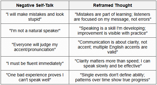4.3 Reframing Negative Self-Talk