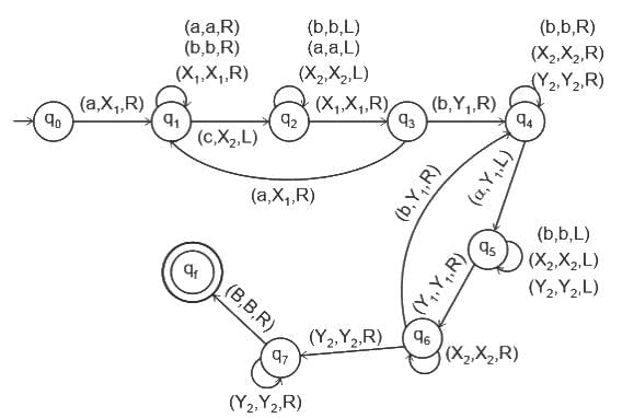 UGC NET Paper 2: Computer Science 11 March 2023 | UGC NET Past Year Papers