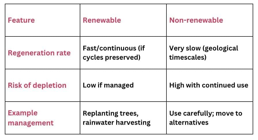 Cheatsheet: Natural Resources and Their Use | Social Science  Class 8 - New NCERT