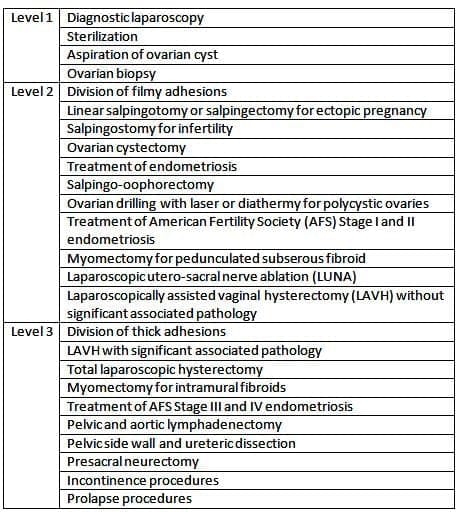 Operative Laparoscopy