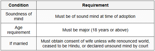 2.3.1 Male Hindu (Section 7)