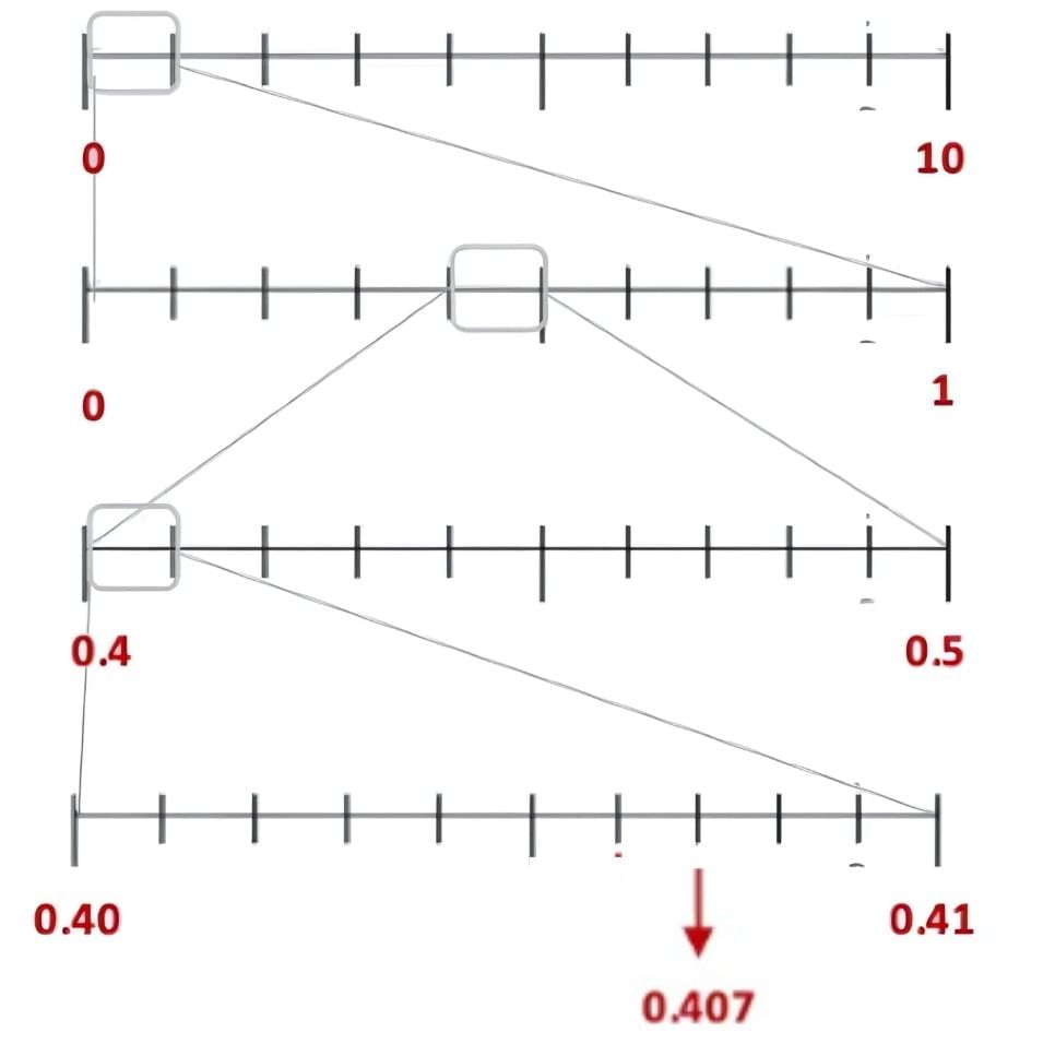 NCERT Solutions for Class 7 Maths Chapter 3 A Peek Beyond the Point