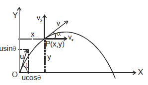 Kinematics, Chapter Notes, Class 11, Physics (IIT-JEE & AIPMT)