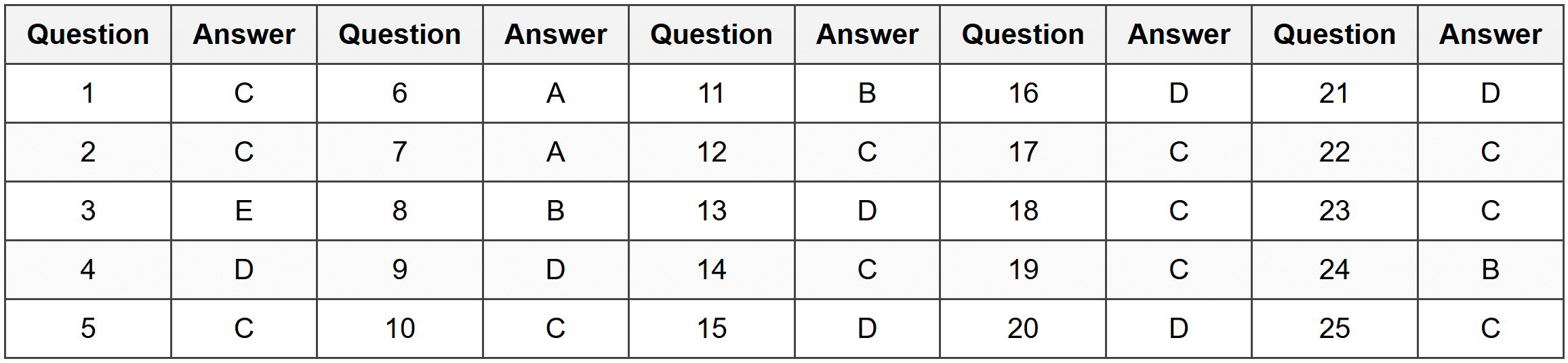 Probability Basic Important Questions - 11 Plus Maths for 11+ (GL) PDF
