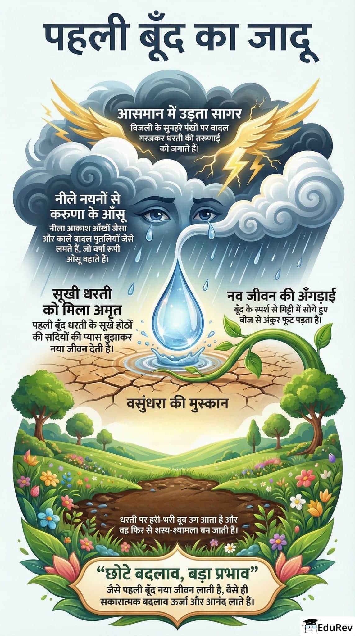 Infographics: पहली बूँद