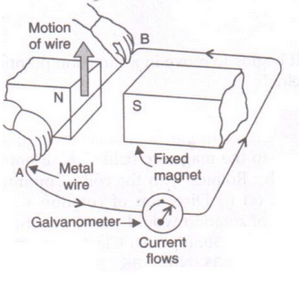 Lakhmir Singh & Manjit Kaur: Magnetic Effects of Electric Current, Solutions- 3 | Science Class 10