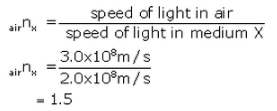 Lakhmir Singh & Manjit Kaur: Refraction of Light, Solutions- 2 | Science Class 10