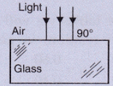 Lakhmir Singh & Manjit Kaur: Refraction of Light, Solutions- 1 | Science Class 10