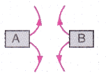 Lakhmir Singh & Manjit Kaur: Magnetic Effects of Electric Current, Solutions- 1 | Science Class 10