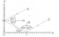 Lakhmir Singh & Manjit Kaur: Reflection of Light, Solutions- 2 | Science Class 10