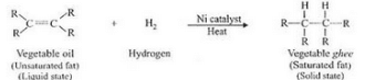 Lakhmir Singh & Manjit Kaur: Carbon And Its Compounds, Solutions- 4 | Science Class 10