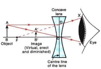 Lakhmir Singh & Manjit Kaur: Refraction of Light, Solutions- 4 | Science Class 10
