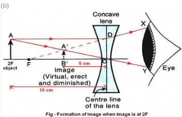 Lakhmir Singh & Manjit Kaur: Refraction of Light, Solutions- 3 | Science Class 10