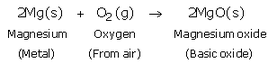 Lakhmir Singh & Manjit Kaur: Metals and Non-metals, Solutions- 1 | Science Class 10