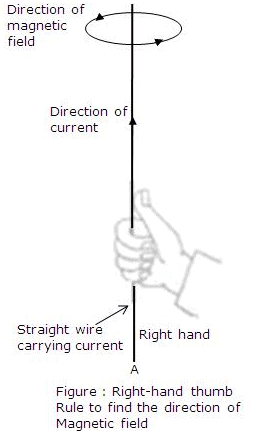 Lakhmir Singh & Manjit Kaur: Magnetic Effects of Electric Current, Solutions- 2 | Science Class 10