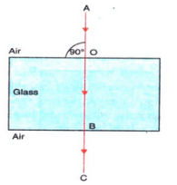 Lakhmir Singh & Manjit Kaur: Refraction of Light, Solutions- 1 | Science Class 10