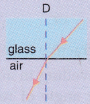 Lakhmir Singh & Manjit Kaur: Refraction of Light, Solutions- 1 | Science Class 10
