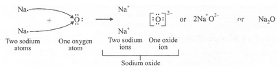 Lakhmir Singh & Manjit Kaur: Metals and Non-metals, Solutions- 3 | Science Class 10