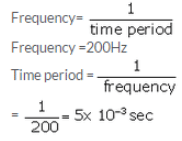 Lakhmir Singh & Manjit Kaur: Sound, Solutions- 1 | Science Class 9