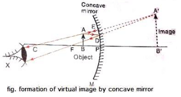 Lakhmir Singh & Manjit Kaur: Reflection of Light, Solutions- 2 | Science Class 10