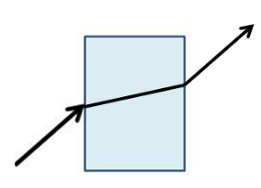 Lakhmir Singh & Manjit Kaur: Refraction of Light, Solutions- 1 | Science Class 10