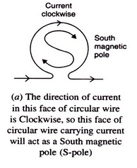 Lakhmir Singh & Manjit Kaur: Magnetic Effects of Electric Current, Solutions- 2 | Science Class 10