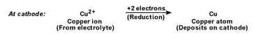 Lakhmir Singh & Manjit Kaur: Metals and Non-metals, Solutions- 4 | Science Class 10